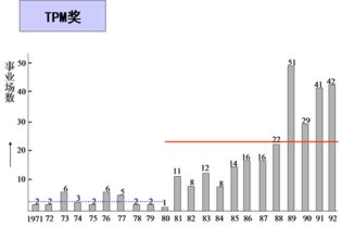 專業信息咨詢服務 助力決策，驅動未來